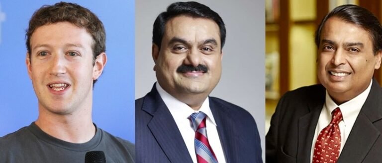 ഫേസ് ബുക്ക് പ്രതിസന്ധി, സക്കർബർഗ് അംബാനിക്കും അദാനിക്കും പിന്നിലായി