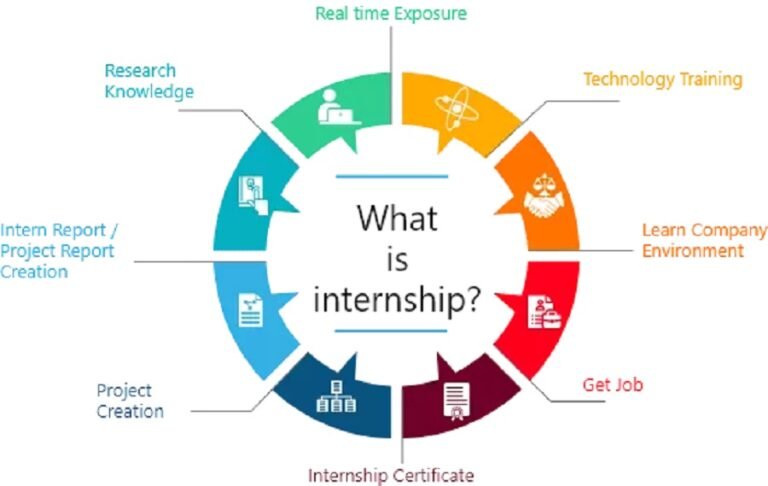ഐ ടി ഇൻ്റേൺഷിപ്പ് പദ്ധതി തുടങ്ങി; 5000 ബിരുദധാരികൾക്ക് അവസരം
