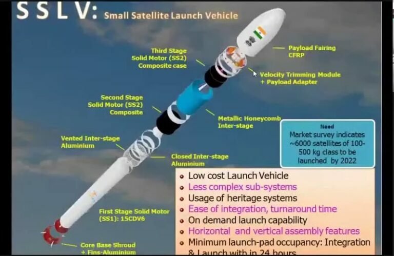 ISRO യുടെ കുഞ്ഞൻ റോക്കറ്റ് SSLV റെഡി, ഇനി PSLV ക്ക് വിശ്രമം