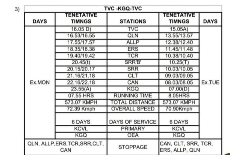 രണ്ടാം വന്ദേഭാരത് ഞായറാഴ്ച ഓടി തുടങ്ങും, ഓരോ സ്റ്റേഷനിലെയും സമയ ക്രമം